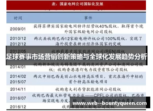 足球赛事市场营销创新策略与全球化发展趋势分析 足球赛事市场营销创新策略与全球化发展趋势分析