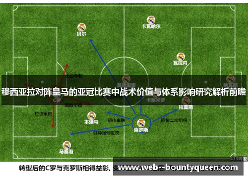 穆西亚拉对阵皇马的亚冠比赛中战术价值与体系影响研究解析前瞻