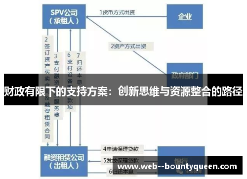 财政有限下的支持方案：创新思维与资源整合的路径