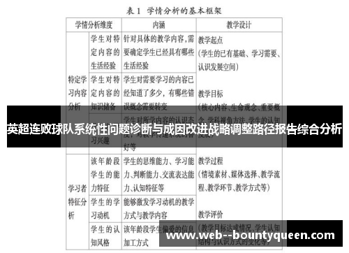 英超连败球队系统性问题诊断与成因改进战略调整路径报告综合分析 英超连败球队系统性问题诊断与成因改进战略调整路径报告综合分析